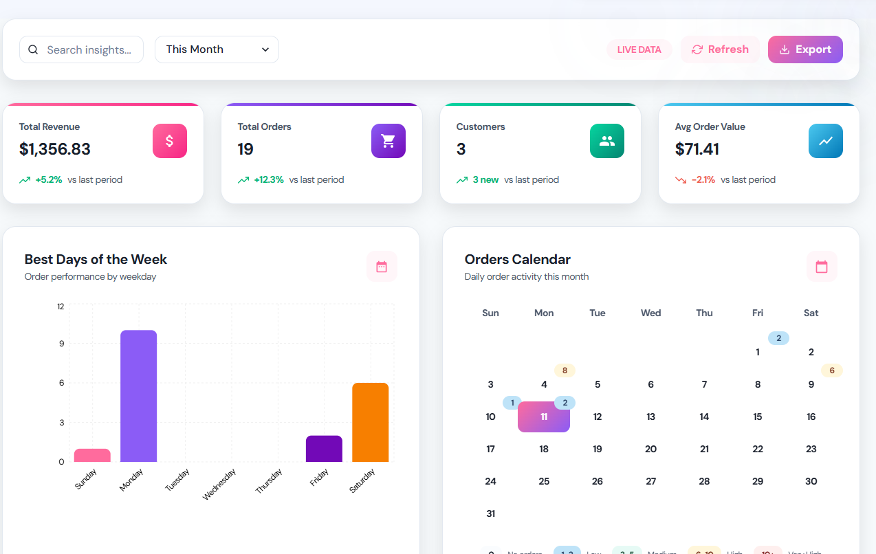 Sales Analytics Dashboard