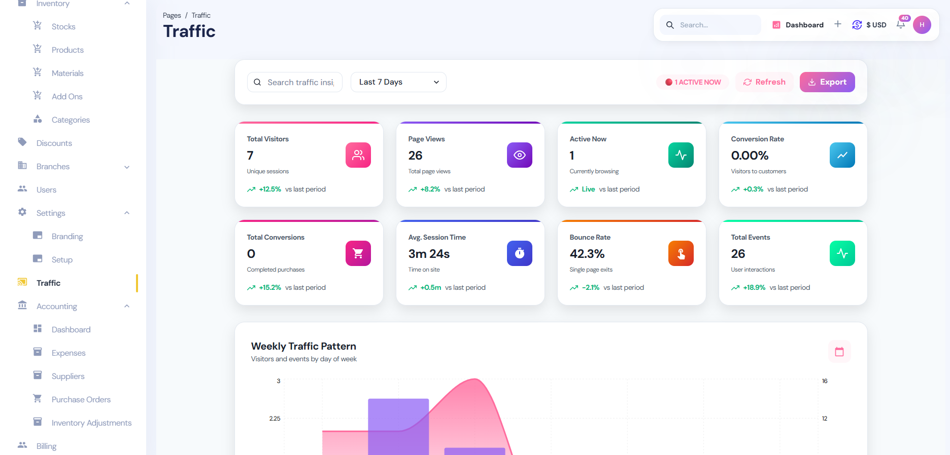 Store Traffic Analytics